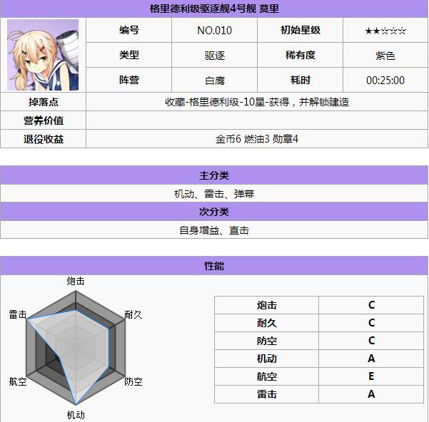 碧蓝航线白鹰阵容舰船哪个好 白鹰阵容舰娘推荐