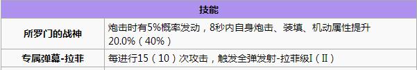 碧蓝航线白鹰阵容舰船哪个好 白鹰阵容舰娘推荐