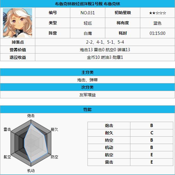 碧蓝航线白鹰阵容舰船哪个好 白鹰阵容舰娘推荐