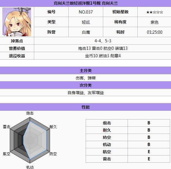 碧蓝航线白鹰阵容舰船哪个好 白鹰阵容舰娘推荐