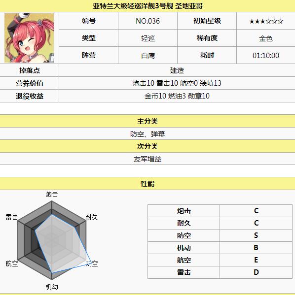 碧蓝航线白鹰阵容舰船哪个好 白鹰阵容舰娘推荐