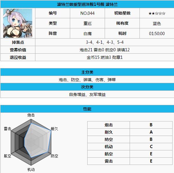 碧蓝航线白鹰阵容舰船哪个好 白鹰阵容舰娘推荐