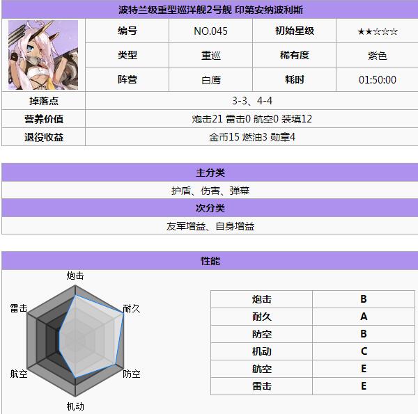碧蓝航线白鹰阵容舰船哪个好 白鹰阵容舰娘推荐