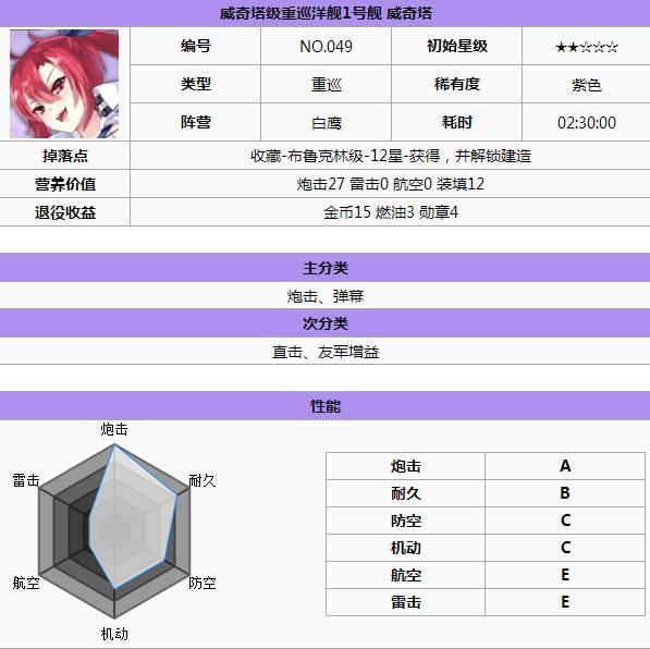 碧蓝航线白鹰阵容舰船哪个好 白鹰阵容舰娘推荐