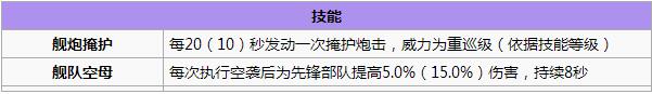 碧蓝航线白鹰阵容舰船哪个好 白鹰阵容舰娘推荐