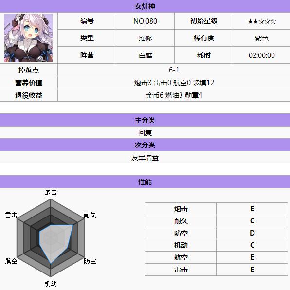 碧蓝航线白鹰阵容舰船哪个好 白鹰阵容舰娘推荐