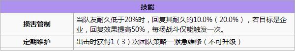 碧蓝航线白鹰阵容舰船哪个好 白鹰阵容舰娘推荐