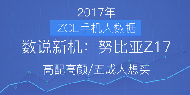 数说新机:努比亚Z17高配高颜/五成人想买 