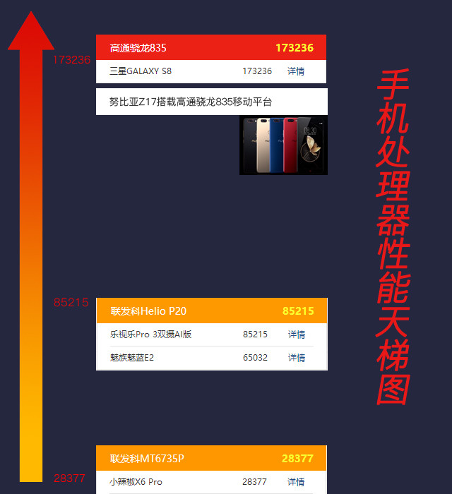 数说新机:努比亚Z17高配高颜/五成人想买 