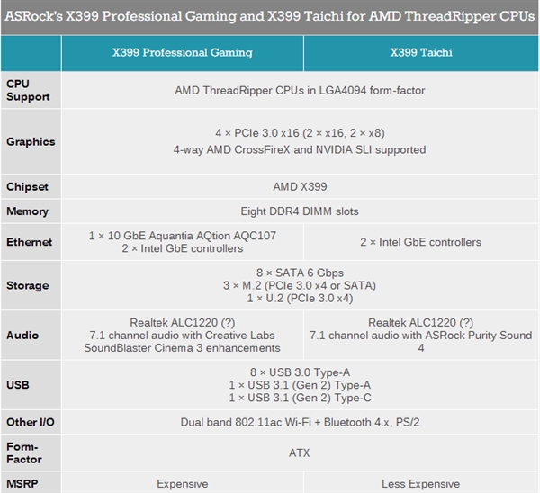 华擎X399主板详解：AMD 16核爆发就靠它了！
