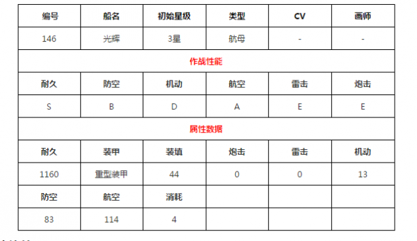 碧蓝航线光辉怎么样 碧蓝航线光辉好不好