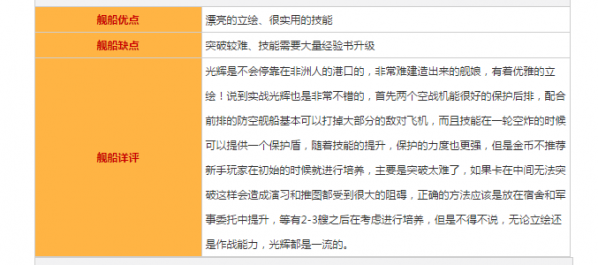 碧蓝航线光辉怎么样 碧蓝航线光辉好不好