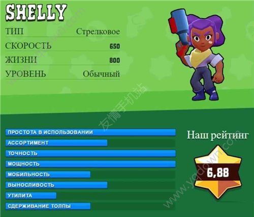 brawl stars全英雄技能属性一览 brawl stars全英雄汇总介绍[多图]图片2