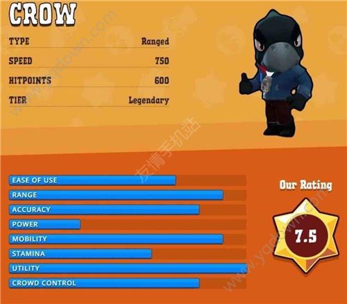 brawl stars全英雄技能属性一览 brawl stars全英雄汇总介绍[多图]图片3