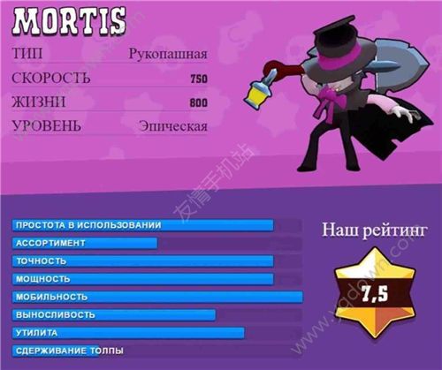 brawl stars全英雄技能属性一览 brawl stars全英雄汇总介绍[多图]图片5