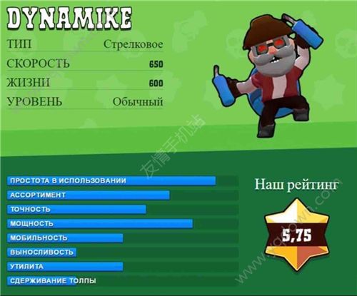brawl stars全英雄技能属性一览 brawl stars全英雄汇总介绍[多图]图片9