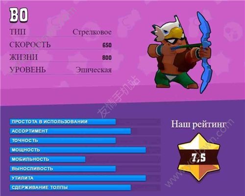 brawl stars全英雄技能属性一览 brawl stars全英雄汇总介绍[多图]图片10