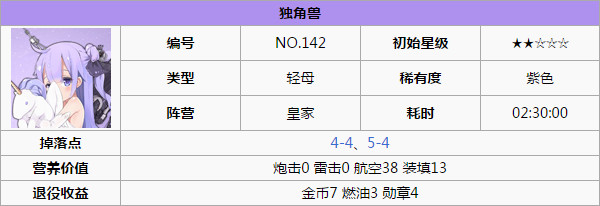 碧蓝航线独角兽怎么样 独角兽技能属性详解