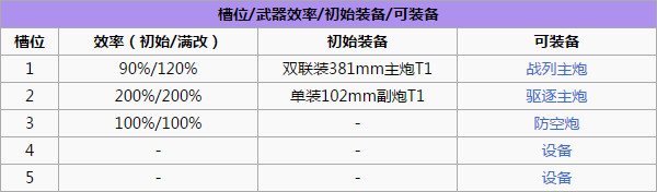 碧蓝航线黑暗界怎么样 黑暗界技能属性介绍