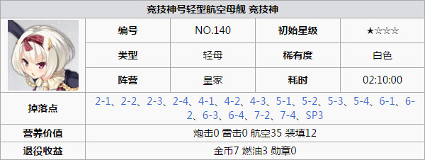 碧蓝航线竞技神怎么样 竞技神好用吗