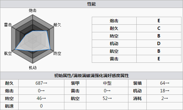 碧蓝航线竞技神怎么样 竞技神好用吗