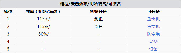 碧蓝航线竞技神怎么样 竞技神好用吗
