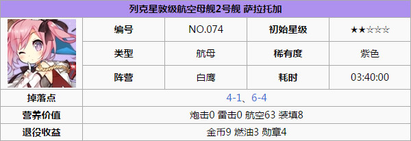 碧蓝航线萨拉托加怎么样 萨拉托加属性技能介绍