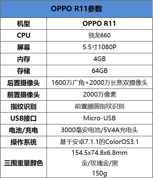 oppor11和vivox9哪个好 oppor11和vivox9对比评测