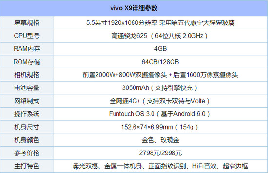 oppor11和vivox9哪个好 oppor11和vivox9对比评测
