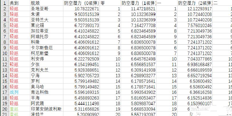 碧蓝航线防空船哪个好 碧蓝航线最强防空船介绍