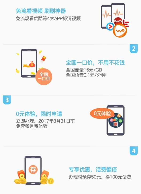 联通畅视卡怎么收费 联通畅视卡资费套餐详情介绍