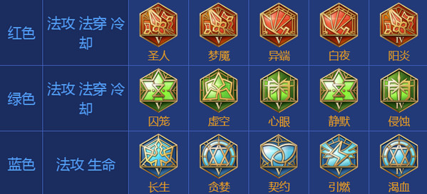 王者荣耀s8孙膑最佳出装推荐 s8孙膑出装推荐