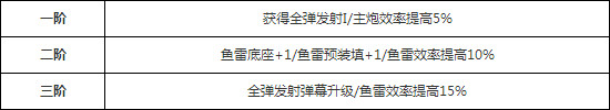 碧蓝航线犬和獒哪个好 碧蓝航线獒和犬性能对比分析
