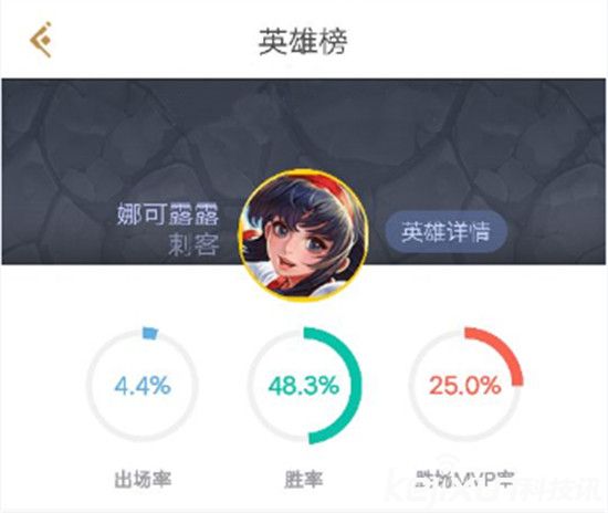 王者荣耀趣味英雄有哪些 王者荣耀趣味英雄排行榜