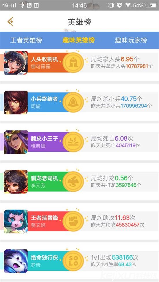 王者荣耀趣味英雄有哪些 王者荣耀趣味英雄排行榜