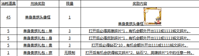 王者荣耀单身贵族头像框怎么获取 王者荣耀单身贵族头像框有哪些获取方法