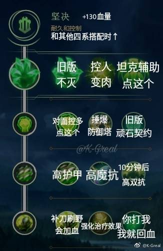 LOL S8天赋改动剖析详解 英雄联盟S8天赋怎么点 英雄联盟S8天赋加点图