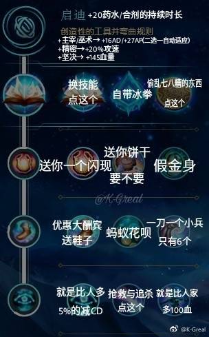 LOL S8天赋改动剖析详解 英雄联盟S8天赋怎么点 英雄联盟S8天赋加点图