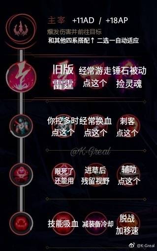 LOL S8天赋改动剖析详解 英雄联盟S8天赋怎么点 英雄联盟S8天赋加点图