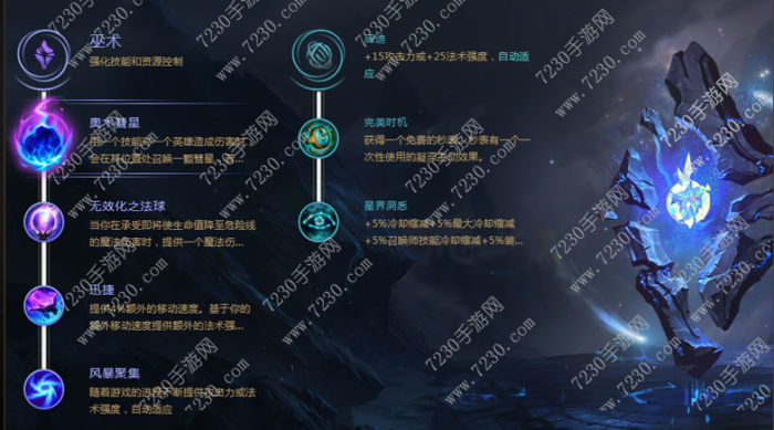 lols8卡牌天赋推荐 lols8卡牌符文搭配