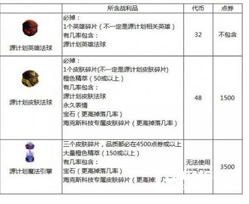 LOL源计划猎限时任务怎么做 lol源计划裁决净化升华任务怎么完成