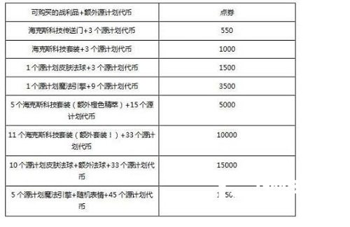LOL源计划猎限时任务怎么做 lol源计划裁决净化升华任务怎么完成