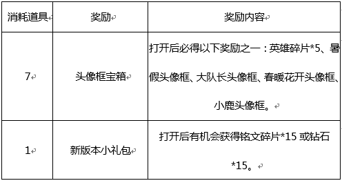 王者荣耀新版本盛世长安序幕是什么活动 王者荣耀新版本盛世长安序幕活动介绍