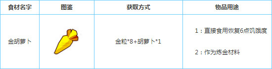 奶块金胡萝卜怎么获得 奶块金胡萝卜获得方法介绍