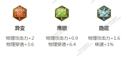 王者荣耀百里玄策铭文搭配2018 百里玄策符文搭配5级推荐2018