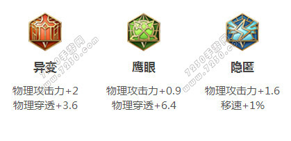 王者荣耀百里守约铭文搭配2018 百里守约​符文搭配5级​推荐2018