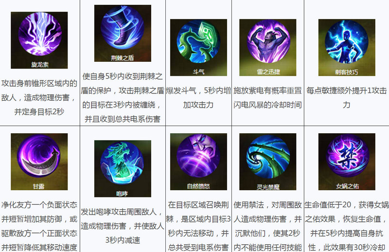 qq华夏手游幻师怎么培养 幻师最强玩法介绍