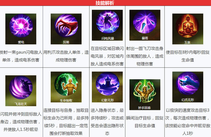 qq华夏手游幻师怎么培养 幻师最强玩法介绍