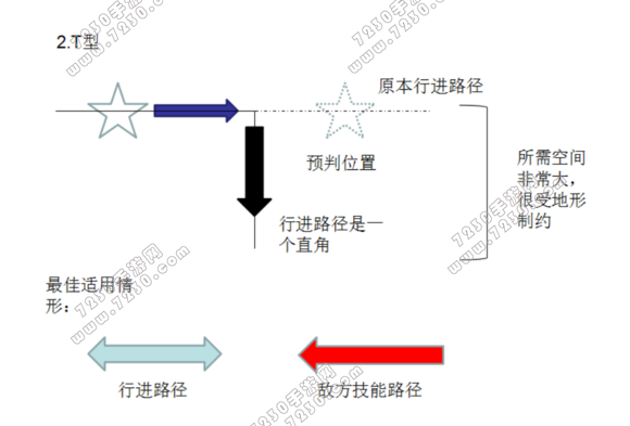 王者荣耀蛇皮走位教学攻略 蛇皮走位图解秀的对面头皮发麻