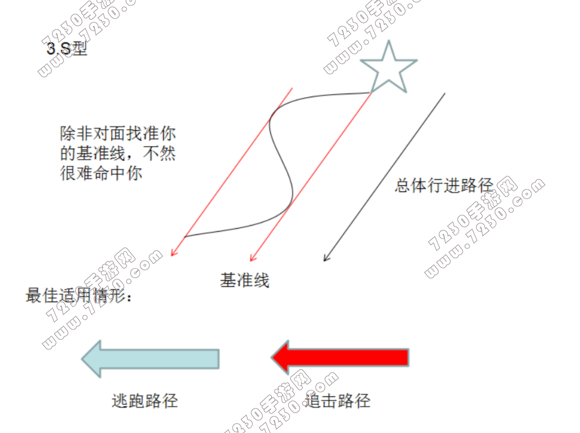 王者荣耀蛇皮走位教学攻略 蛇皮走位图解秀的对面头皮发麻